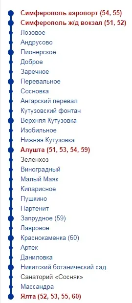 Hogyan lehet eljutni a repülőtérre Szimferopol Alushta, Jalta, utazó csapat Lucas túra