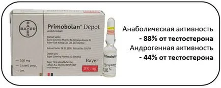 Ahogy gyorsan hízik egy hét alatt