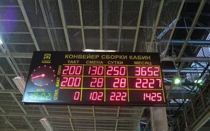 Hogyan KAMAZ