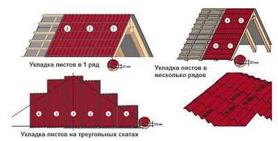 Hogyan feküdt teraszok a tetőt (hullámkarton kezével) Hogyan tegyük a tetőn teraszok, tető