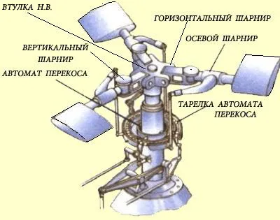 Hogyan repülni helikopterek
