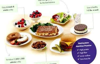 nutrisystem