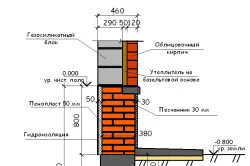 Mivel a téglafal, hogy befejezze a külső és belső befejezni (tégla) Mivel a téglafal, hogy befejezze a külső és belső