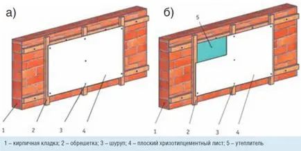 Mivel a téglafal, hogy befejezze a külső és belső (belső) Mivel a téglafal, hogy befejezze a külső és belső