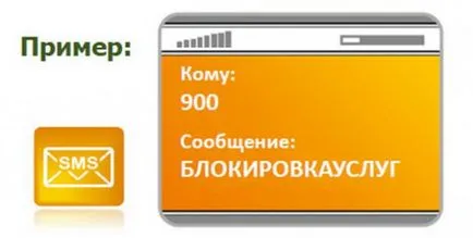 Hogyan kapcsoljuk ki a mobil bank Sberbank SMS, ATM vagy nyilatkozat