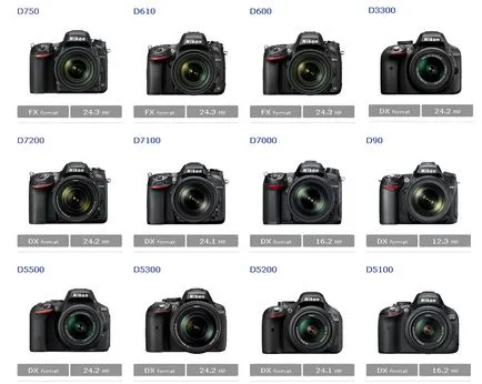 Mi jobb kamera nikon