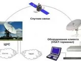 Hogyan lehet csatlakozni az internetre a városon kívül - 5 gyakorlati tanácsokat, vezeték nélküli internet és telefon Moszkvában (az interneten) Hogyan lehet csatlakozni az internetre a városon kívül - 5 gyakorlati tanácsokat, vezeték nélküli internet és telefon Moszkvában