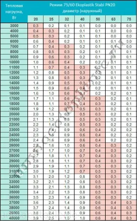 Hogyan válasszuk ki az átmérője a cső egy magánlakás fűtőrendszer (fűtés) Hogyan válasszuk ki a cső átmérőjének egy magánlakás fűtőrendszer