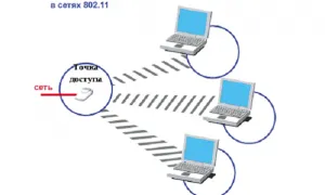 Hogyan lehet csatlakozni a D Link router és konfigurálása