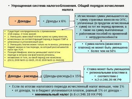 Hogyan kevesebbet fizetnek adót és ohh un, és mentse - optimalizálja kifizetések