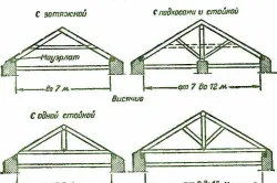 Hogyan tegye a szarufák a kezével