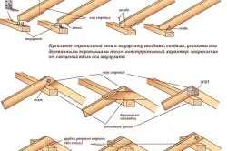 Hogyan tegye a szarufák a ház saját kezűleg (videó)