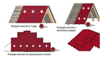 Hogyan tegyük a teraszok a tetőn a kezével (a) Hogyan tegyük a teraszok a tetőn kezével