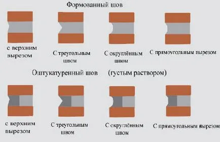 Hogyan, hogy a falazat kezével video-telepítési utasításokat a kezüket, egy fotó (kőműves) Hogyan, hogy a falazat kezével video-telepítési utasításokat a kezüket, fotók