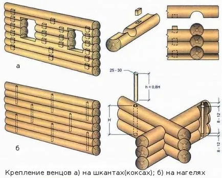 Hogyan építsünk egy házat gerendákból készült saját kezűleg