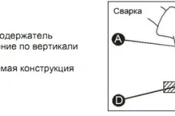 Hogyan varratfém inverter