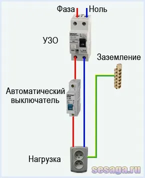 Csatlakozás ouzo, otthon, család