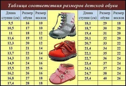 Hogyan válasszuk ki a megfelelő méretű cipő gyermek (választani) Hogyan válasszuk ki a megfelelő méretű cipő baba