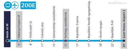 Függetlenül megközelíthető a budapesti repülőtér