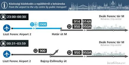 Függetlenül megközelíthető a budapesti repülőtér