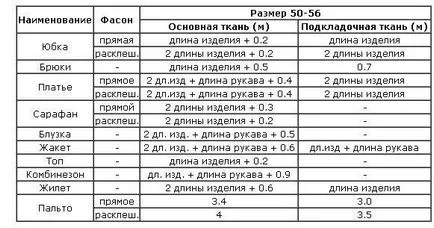 Hogyan számoljuk ki az áramlási szövet varrás termékek - Fair Masters - kézzel készített, kézzel készített