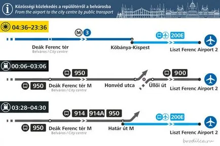 Függetlenül megközelíthető a budapesti repülőtér