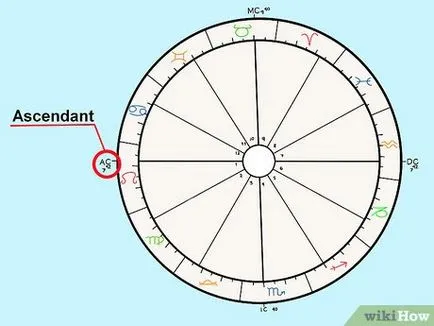 Hogyan megfejteni a Natal chart