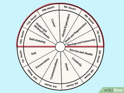Hogyan megfejteni a Natal chart