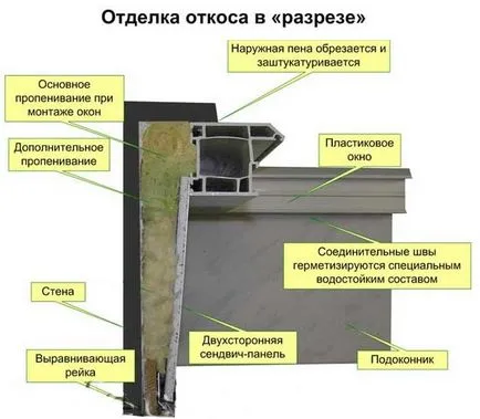 Hogyan, hogy a lejtőkön műanyag ablak kezével képszerkesztő és videó utasítás (sípálya) Hogyan, hogy a lejtőkön műanyag ablak kezével képszerkesztő és videó útmutató