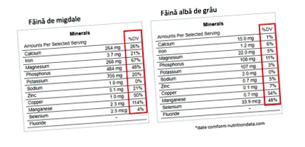 фантастични разлики
