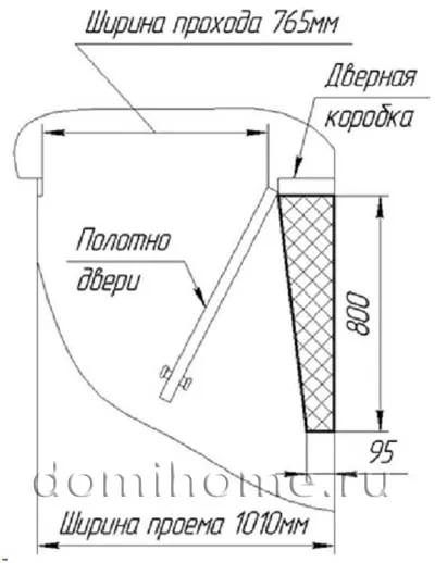 Hogyan készítsünk egy állvány az ajtó mögött, a mi álom otthon