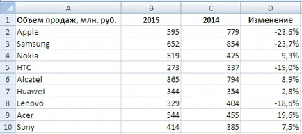 Hogyan készítsünk nyilak sejtek excel