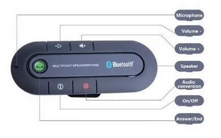 Hogyan készítsünk egy modern autó a régi gép 5 Ways (rendszerek) Hogyan készítsünk egy modern autó a régi gép 5 Ways
