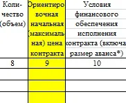 Hogyan hozzunk létre egy ütemtervet a megrendelést 44-FZ