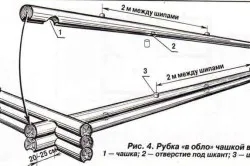 Hogyan kell összeállítani egy keretet a kezével technikával (helyesen gyűjteni faházban) Hogyan kell összeállítani egy keretet a kezével technológia