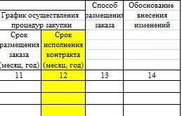 Hogyan hozzunk létre egy ütemtervet a megrendelést 44-FZ