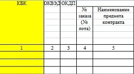 Hogyan hozzunk létre egy ütemtervet a megrendelést 44-FZ