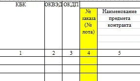 Hogyan hozzunk létre egy ütemtervet a megrendelést 44-FZ