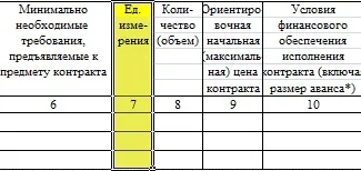 Hogyan hozzunk létre egy ütemtervet a megrendelést 44-FZ
