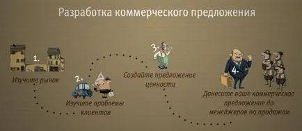 Hogyan készítsünk egy üzleti javaslat mintát (a minta) Hogyan készítsünk egy üzleti javaslat minta