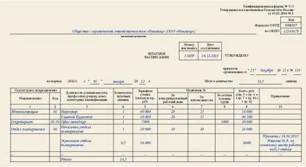 Készítsen személyzet - a kitöltés 2017 kerekítési egység, jellemző típusa