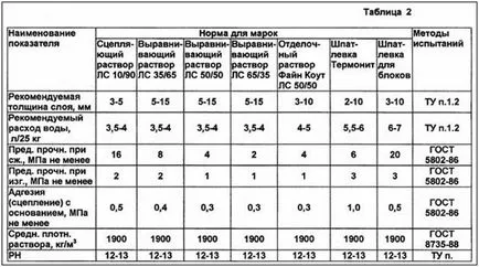 Hogyan lehet eltávolítani a vakolat a falakról alatt a lapok gyorsan