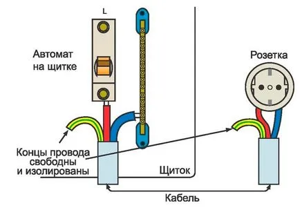 Hogyan készítsünk földre, egy magánházban, a saját kezével mi ez (bizalmas) Hogyan készítsünk földre, egy magánházban, a saját kezével, mi ez