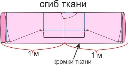 Hogyan varrni egy hálóing