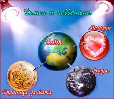 Hogyan hozzunk létre egy aldomain