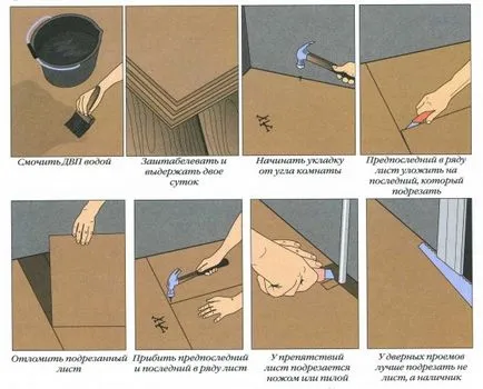 Hogyan feküdt farostlemez a padlón a kezüket - lépésről lépésre, és tippeket! (Tippek) Hogyan feküdt farostlemez a padlón a kezüket - lépésről lépésre, és tippeket!
