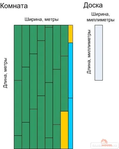 Hogyan feküdt laminált saját kezűleg