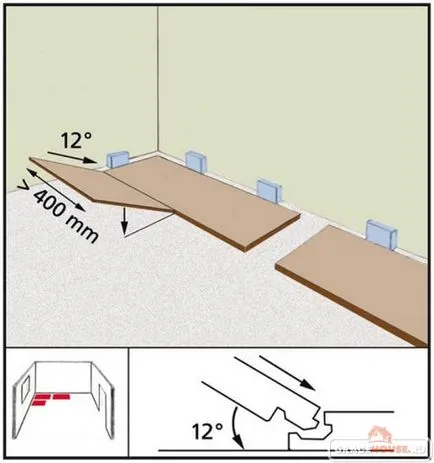 Hogyan feküdt laminált saját kezűleg