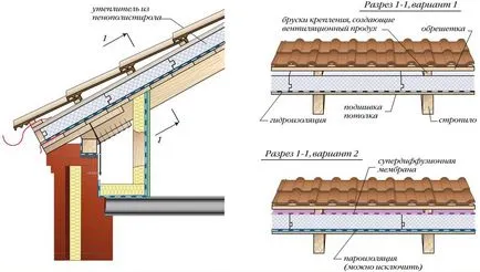Hogyan szigeteljük a mennyezet egy fából készült ház egyetlen hatékony módja - a tulajdonos a ház