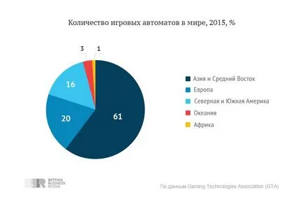 Hogy játékgépek és a VLT eltér a rések (gépek) Hogy játékgépek és a VLT eltér a rések